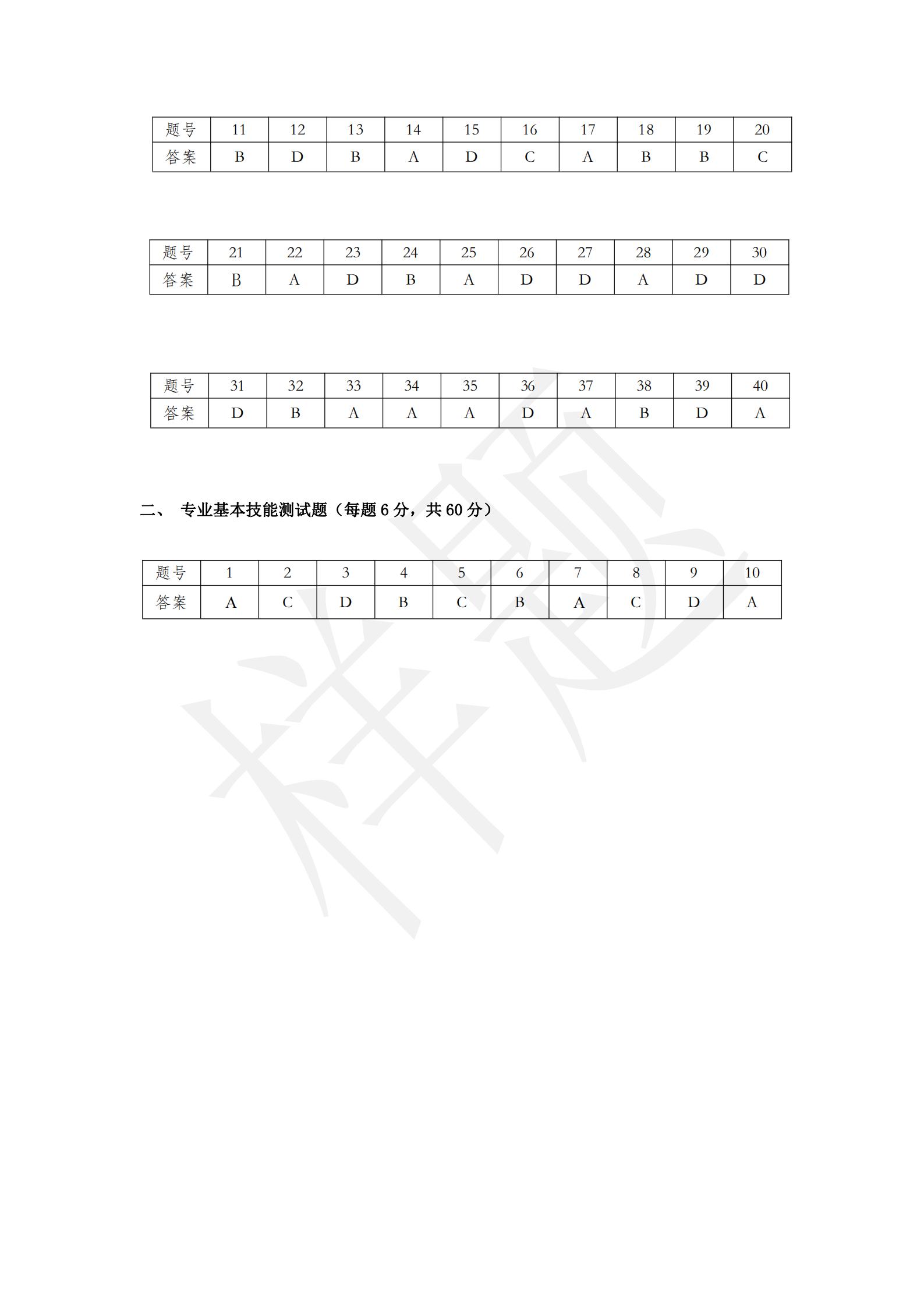 湖南机电职业技术学院2022年C类考生单招试卷（信息技术类专业）_16.jpg