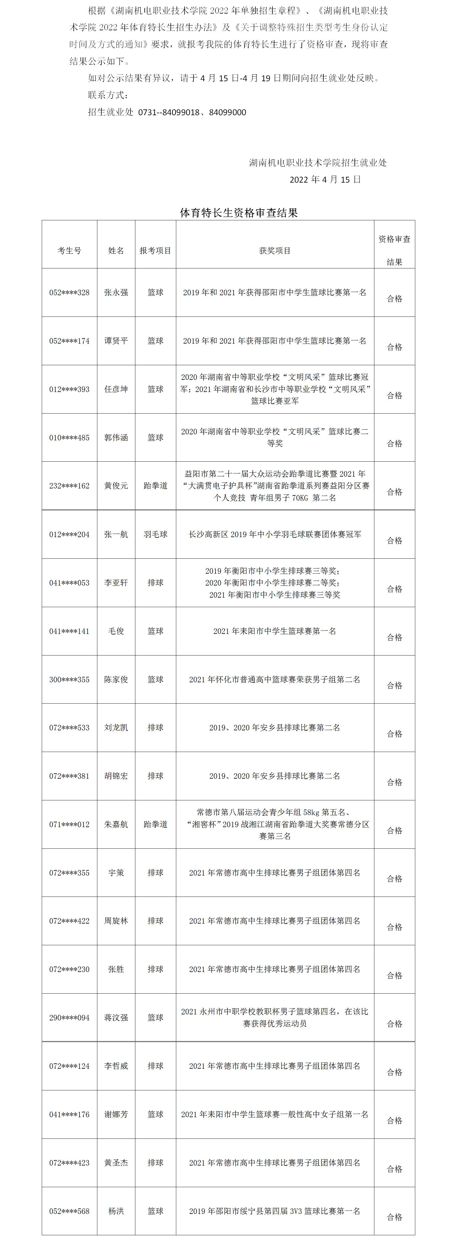 资格审查结果公示1_01.jpg