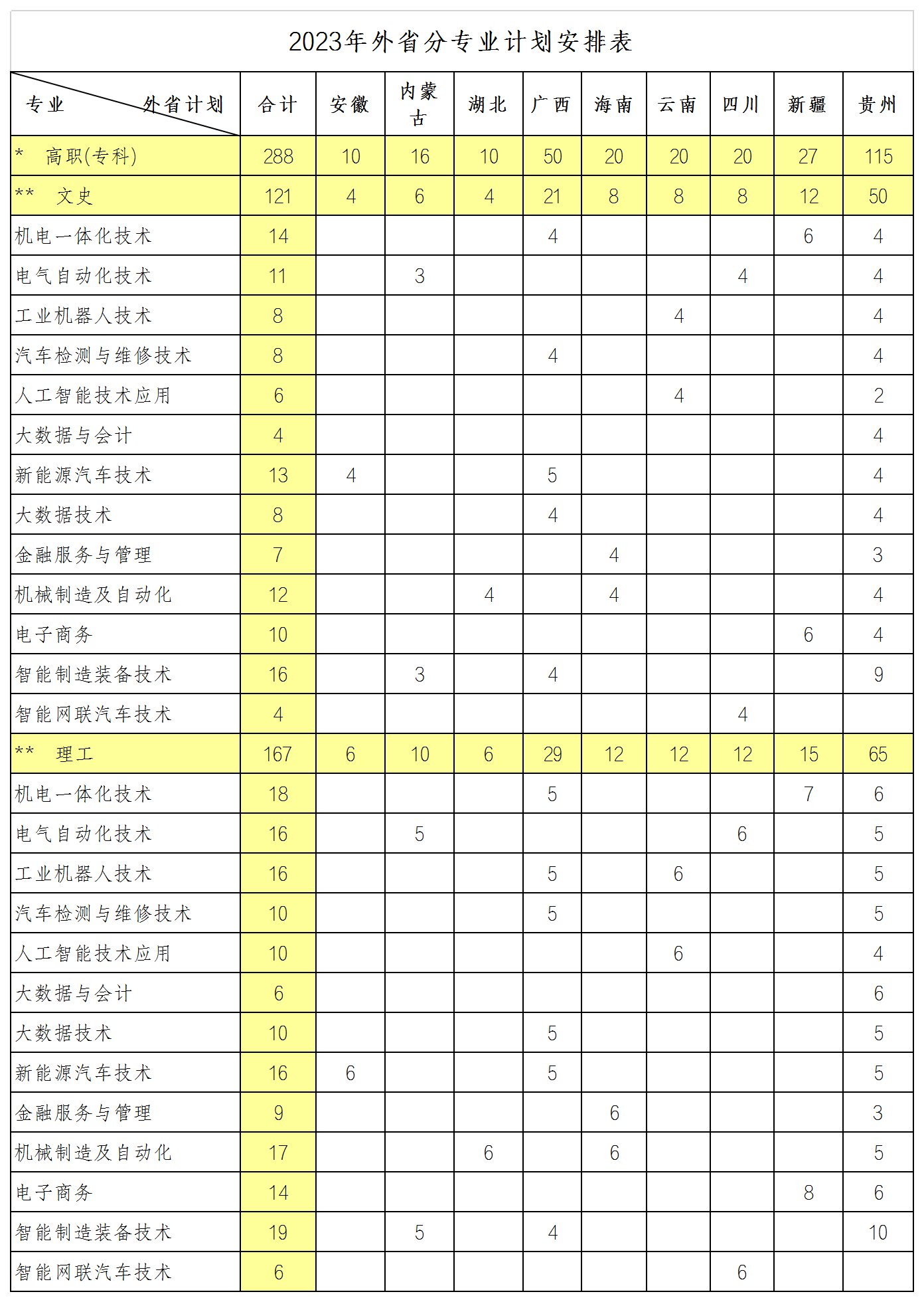 2023专业计划分配表(定)_附件2.png